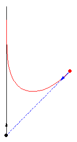 How to avoid â€˜curve of pursuitâ€™ in three simple steps?