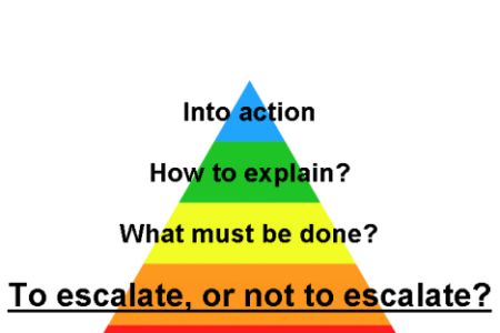 Effective Escalation Practices